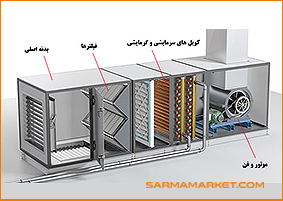 مزایای هواساز ایرانی