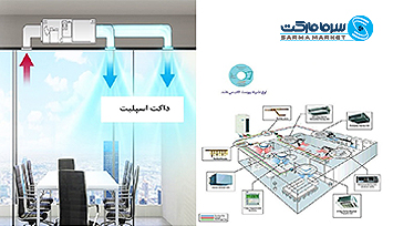 بررسی مزایا و معایب داکت اسپلیت