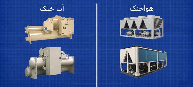 مقایسه چیلر‌های صنعتی هوا خنک و آب خنک